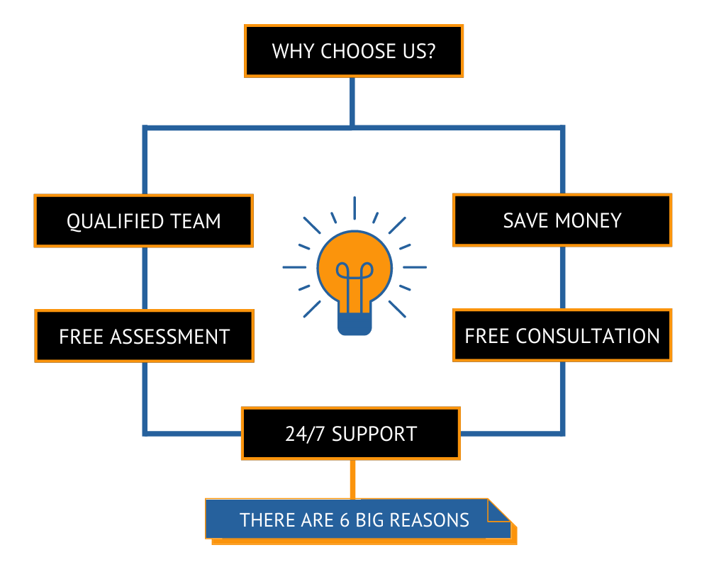 Why Choose Us? - Asaes